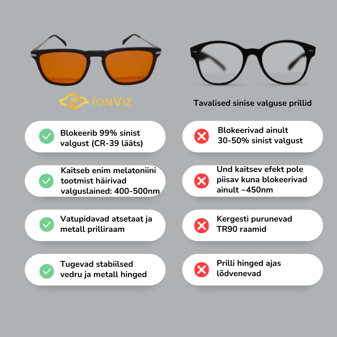 IonViz õhtused sinise valguse prillid